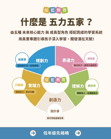 五力五家